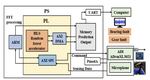 Composite Fault Diagnosis of Rotating Machinery With Collaborative Learning