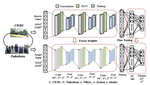 Mitigate the Negative TL using Adaptive Thresholding for Fault Diagnosis