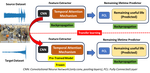 Fine-Tuned Based Transfer Learning with Temporal Attention and Physics-Informed Loss