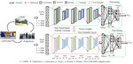 Enhancing Learning in Fine-Tuned Transfer Learning for Rotating Machinery via Negative Transfer Mitigation