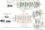 Mitigating Negative Transfer Learning In Source Free-Unsupervised Domain Adaptation for Rotating Machinery Fault Diagnosis